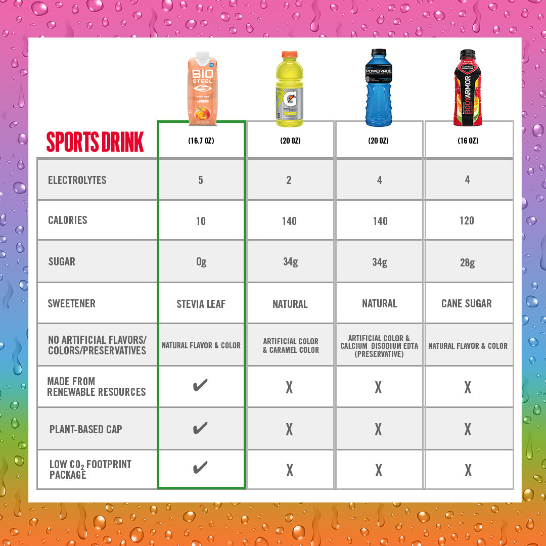 SPORTS DRINK Urheilujuoma / Peach Mango - 12 Pack