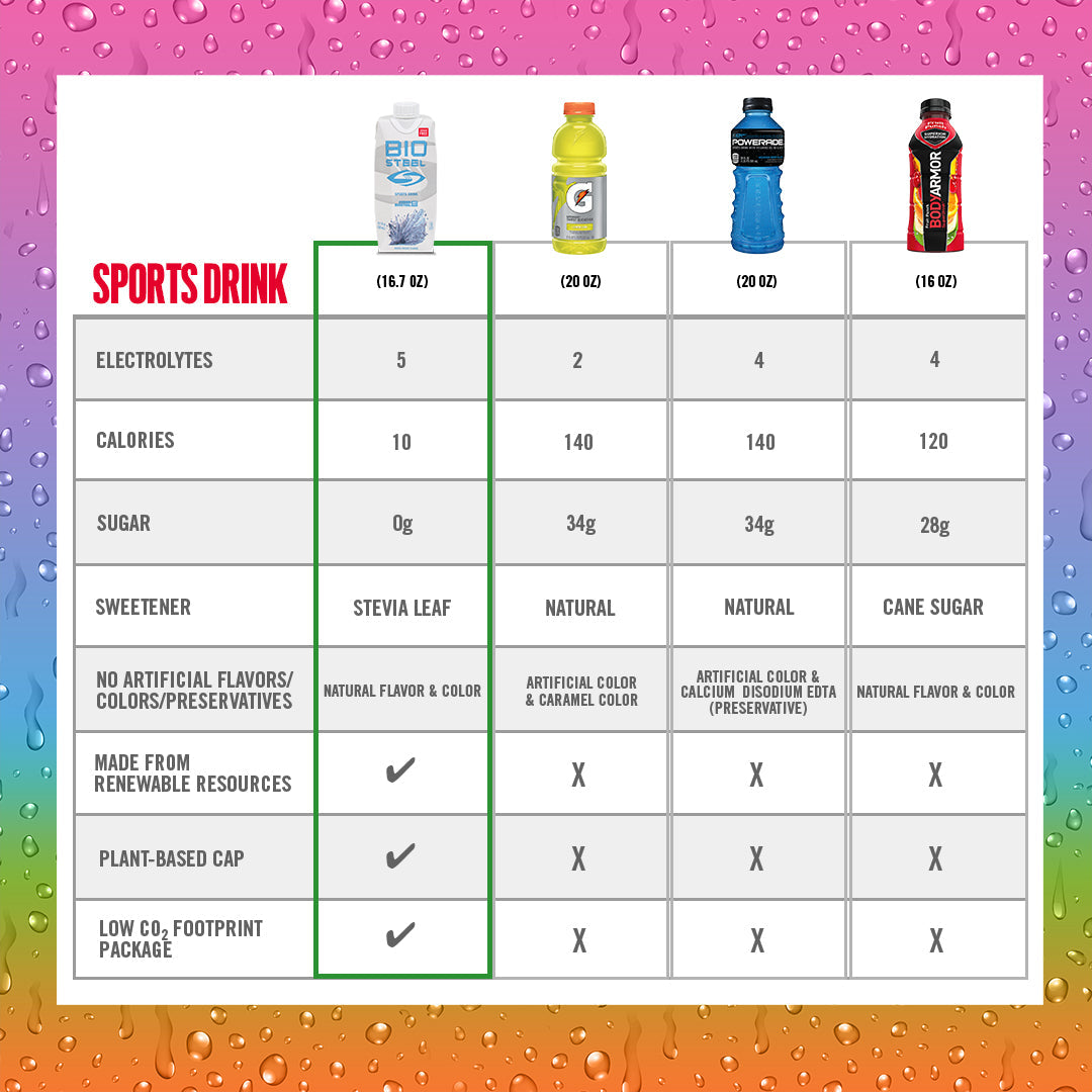 SPORTS DRINK Urheilujuoma / White Freeze - 12 Pack