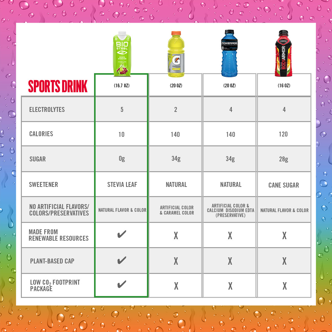 SPORTS DRINK Urheilujuoma / Cherry Lime - 12 Pack