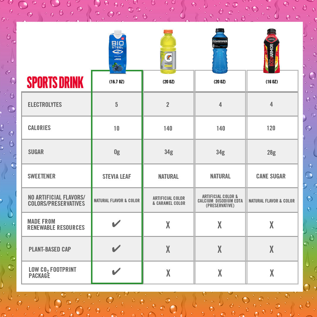 SPORTS DRINK urheilujuoma / Blue Raspberry - 12 Pack