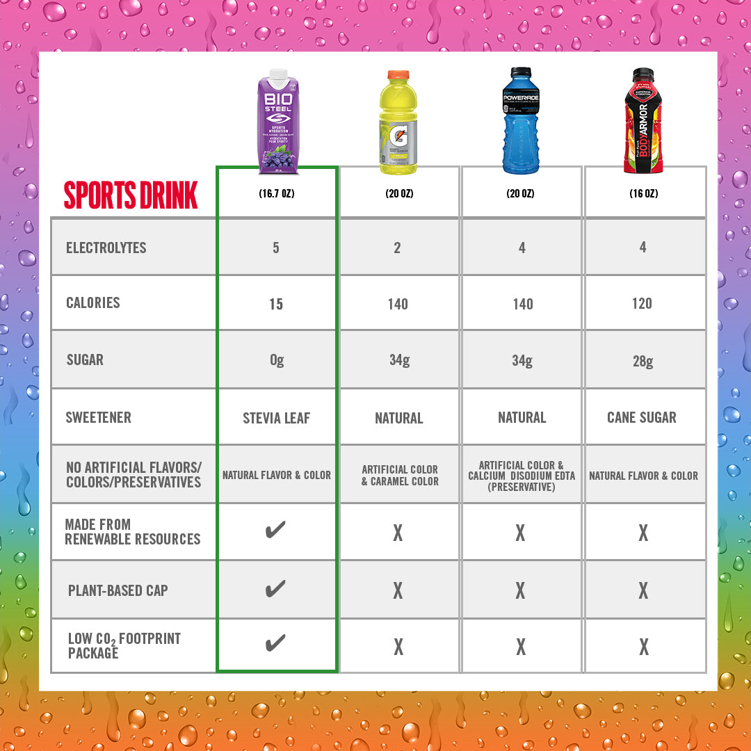 Sports Drink / Grape - 12 Pack